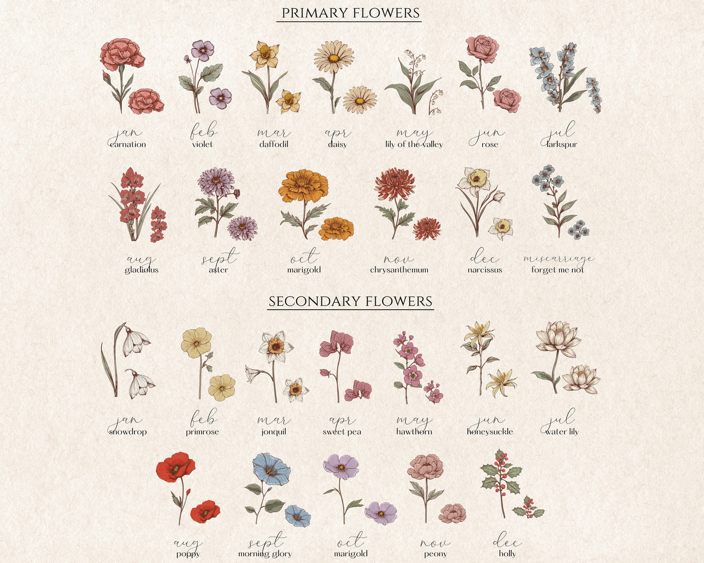 Personalized Birth Flower Bouquet
